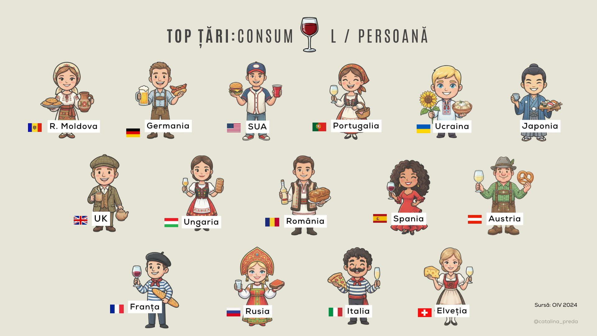 Top Țări Consumatoare de Vin. Unde se află Moldova și Ucraina?